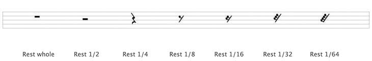 Drum sheet music - Rests